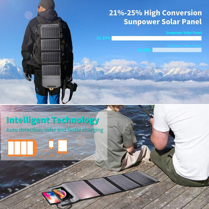 Ultramarine Dione CHOETECH SC005 22W waterproof foldable solar panel charger for portable tech accessories, shown unfolded outdoors