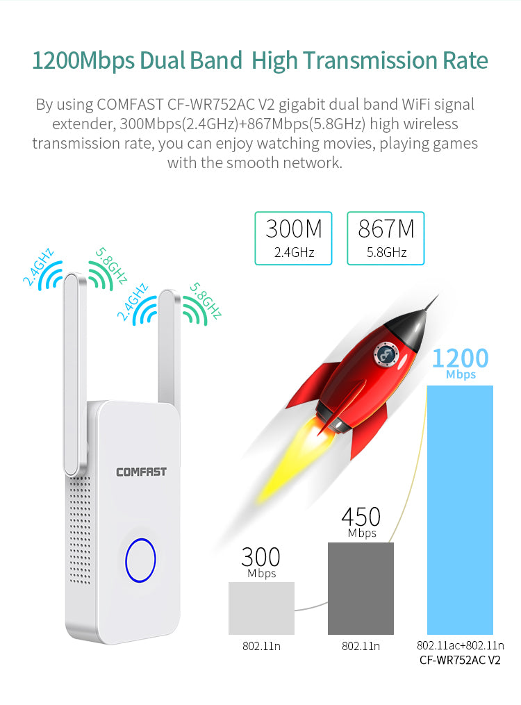 Teal Simba 1200Mbps WiFi extender antenna and router booster for improved wireless signal and network coverage.