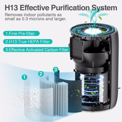 Teal Simba air purifier for large rooms with H13 HEPA filter, showing sleek white design and control panel for home air cleaning.