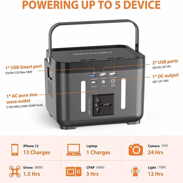Lilac Milo 110V 250W backup lithium battery portable emergency power station for outdoor sports and outdoor activities.