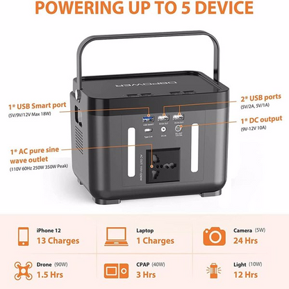 Lilac Milo 110V 250W backup lithium battery portable emergency power station for outdoor sports and outdoor activities.