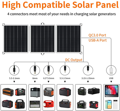 Teal Simba 60W 18V foldable solar panel charger with USB port, portable tech accessory for solar-powered device charging.