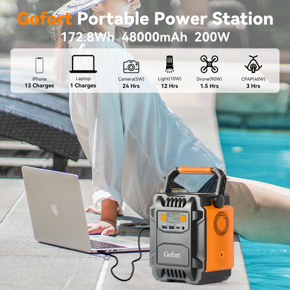 Lilac Milo 200W solar power bank and portable generator for camping, featuring multiple outlets and digital display for outdoor power needs.