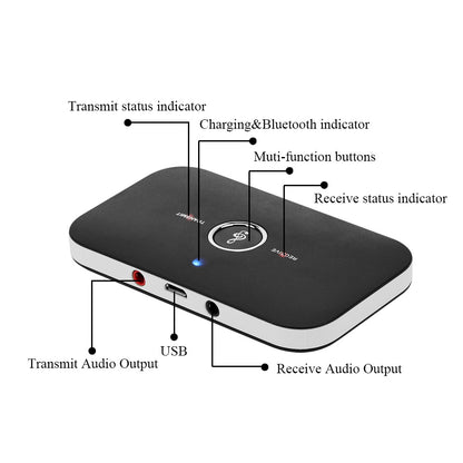Teal Simba 2-in-1 Bluetooth 4.1 audio transmitter and receiver device with ports and LED indicators for wireless audio streaming.