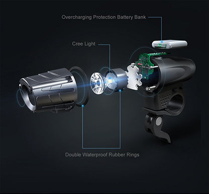 Ivory Coeus USB rechargeable head and tail light set with four LED modes, designed for outdoor sports and outdoor activities.