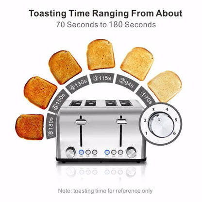 Teal Simba stainless steel bakery toaster with extra-wide slots for bagels and bread, kitchen appliance for toasting baked goods.