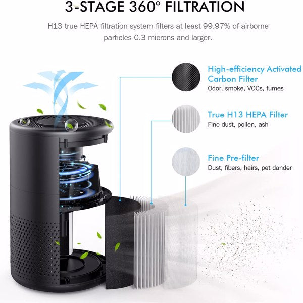 Teal Simba KOIOS air purifier with H13 HEPA filter for bedroom and home improvement, showing sleek design and control panel.